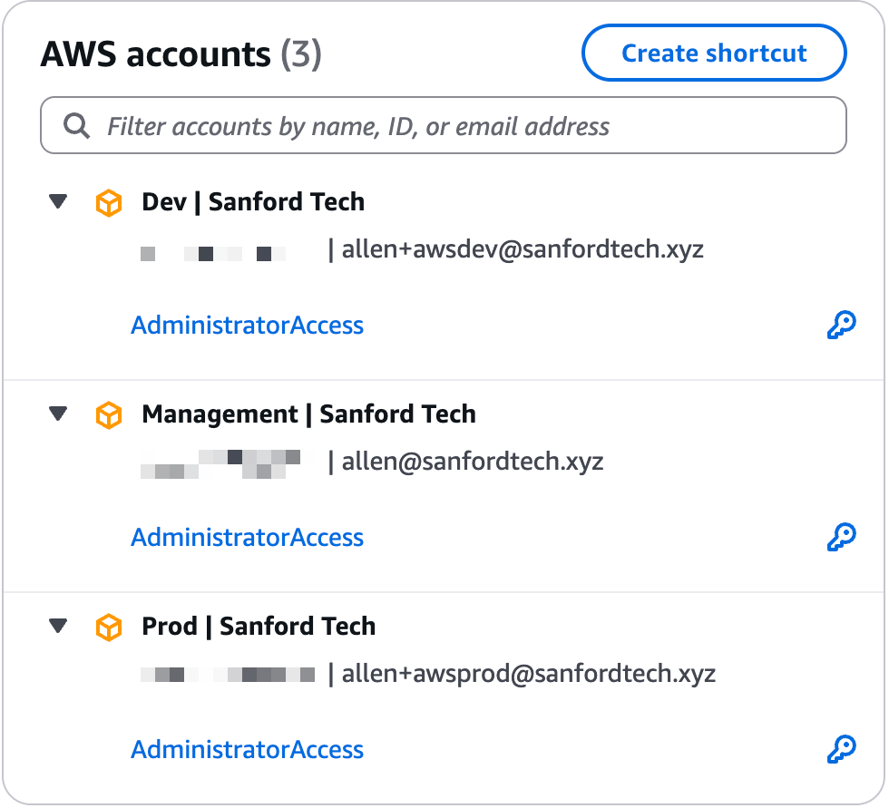 The SSO portal after sign-in showing the three accounts and available permission sets